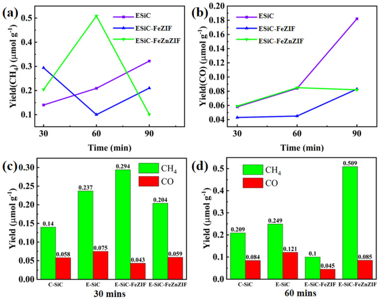 PMC10222805 – nanomaterials-13-01664-f008
