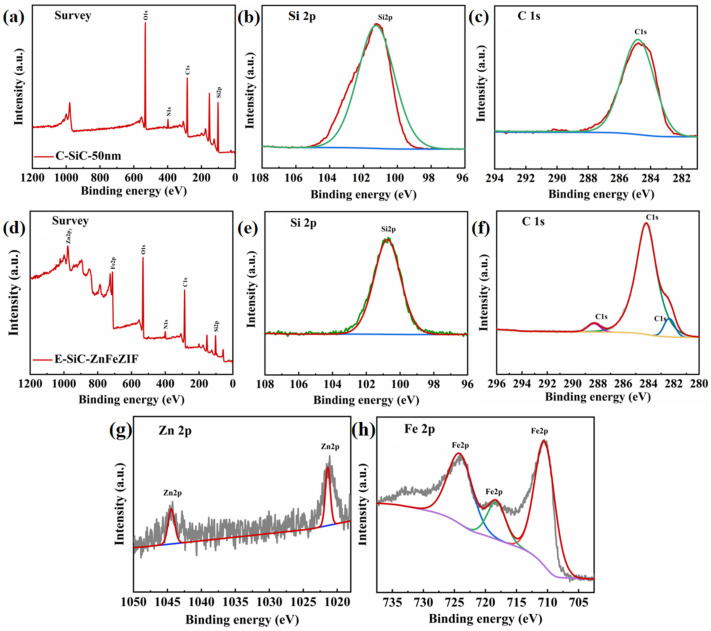 PMC10222805 – nanomaterials-13-01664-f009