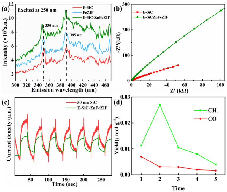 PMC10222805 – nanomaterials-13-01664-f010
