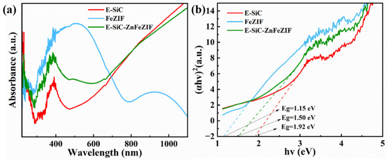 PMC10222805 – nanomaterials-13-01664-f011