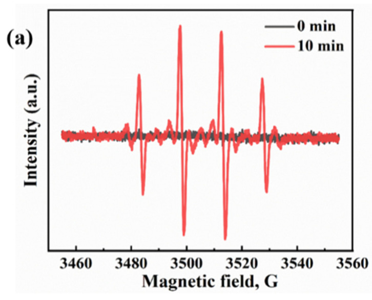 PMC10222805 – nanomaterials-13-01664-f013