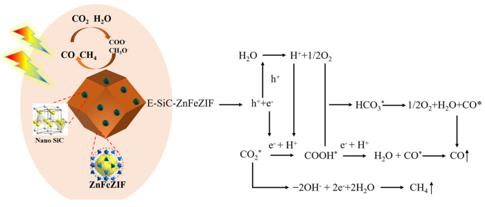 PMC10222805 – nanomaterials-13-01664-f014