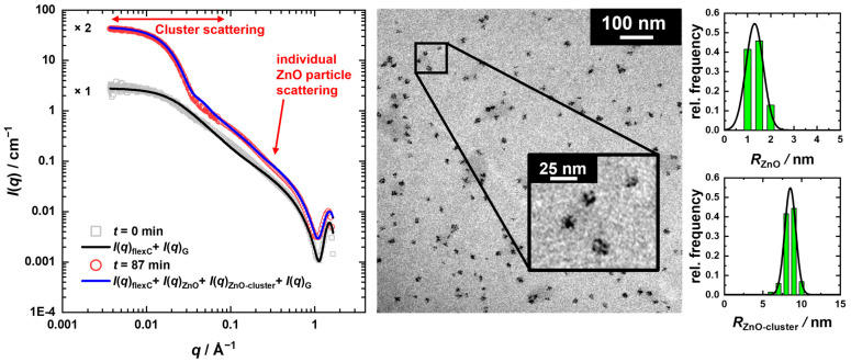 PMC10421471 – nanomaterials-13-02180-f003