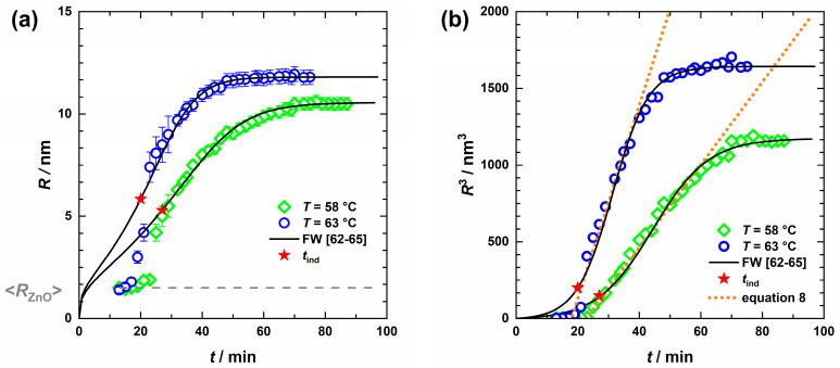 PMC10421471 – nanomaterials-13-02180-f005