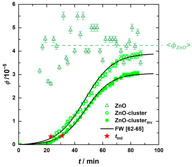 PMC10421471 – nanomaterials-13-02180-f006