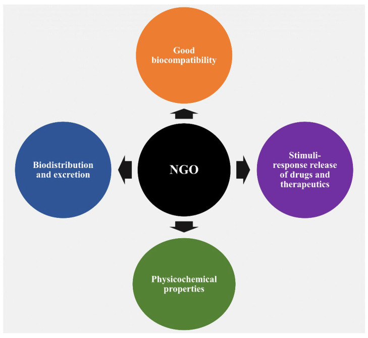 PMC10574074 – nanomaterials-13-02666-f001