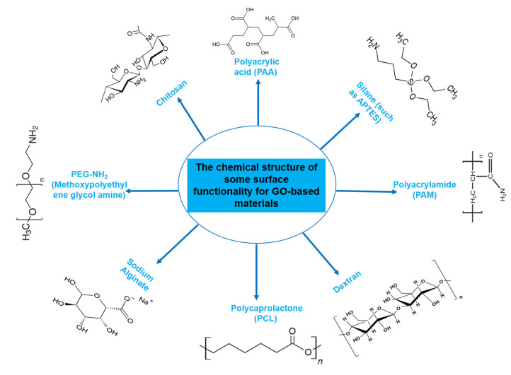 PMC10574074 – nanomaterials-13-02666-f002