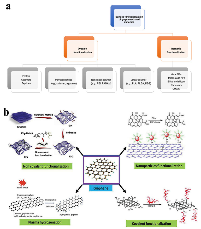 PMC10574074 – nanomaterials-13-02666-f003