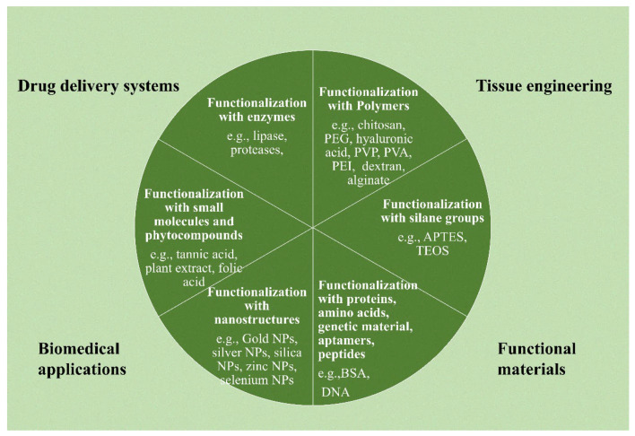 PMC10574074 – nanomaterials-13-02666-f004