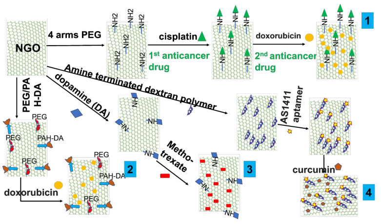 PMC10574074 – nanomaterials-13-02666-f005
