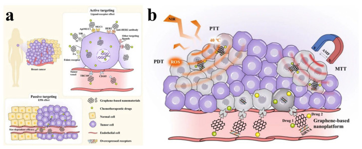 PMC10574074 – nanomaterials-13-02666-f007