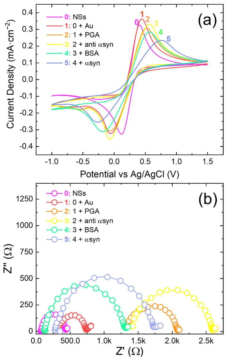 PMC10819810 – nanomaterials-14-00170-f003