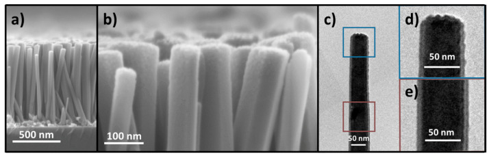 PMC11279584 – nanomaterials-14-01225-f003