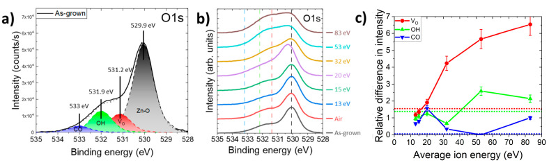 PMC11279584 – nanomaterials-14-01225-f004
