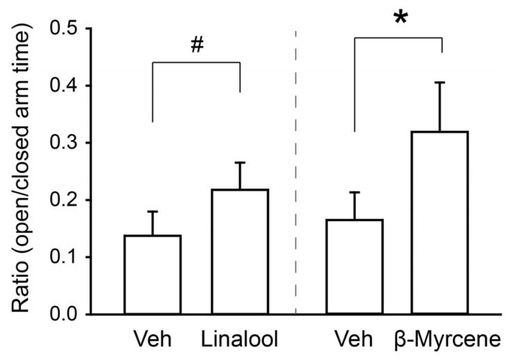 PMC11676933 – neurosci-05-00045-f003