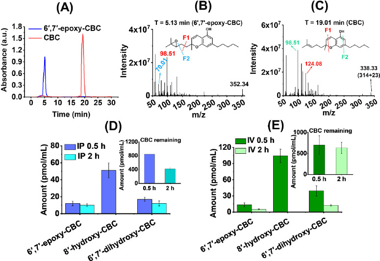 PMC11061835 – fig2