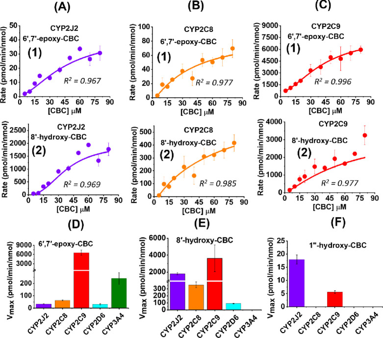 PMC11061835 – fig3