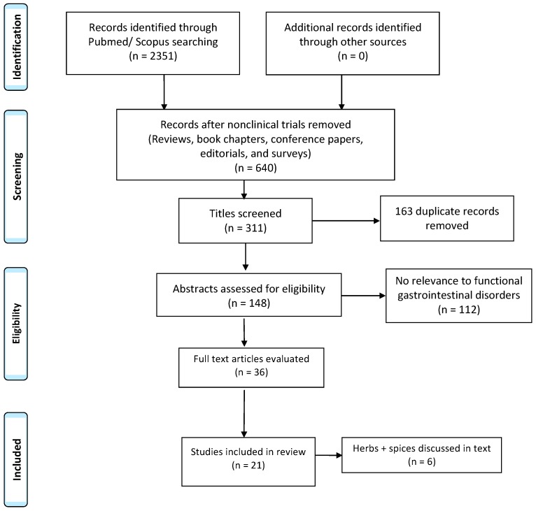 PMC6266883 – nutrients-10-01715-f001