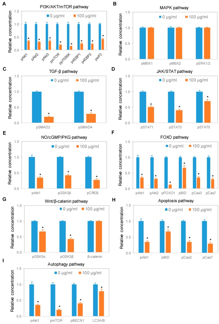 PMC7071207 – nutrients-12-00357-f007