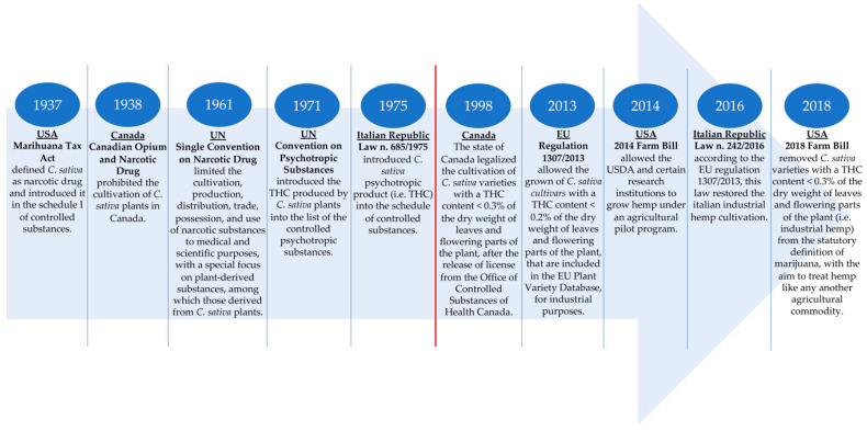 PMC7400098 – nutrients-12-01935-f003