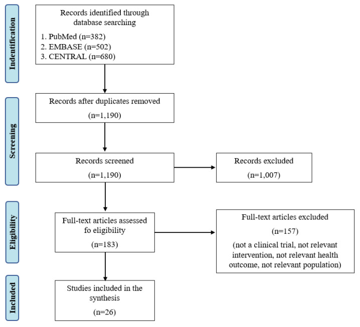 PMC7468935 – nutrients-12-02291-f001