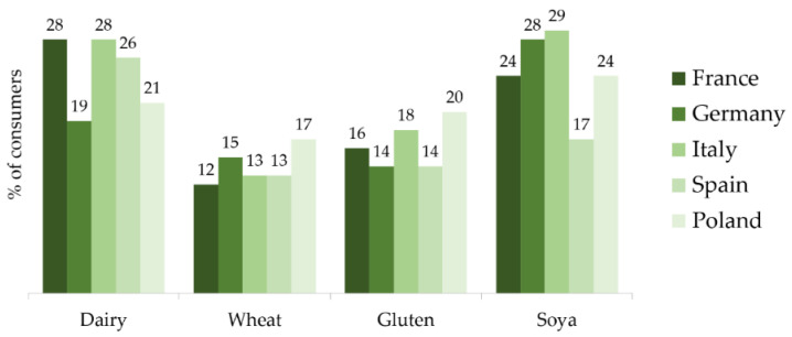 PMC7468935 – nutrients-12-02291-f002