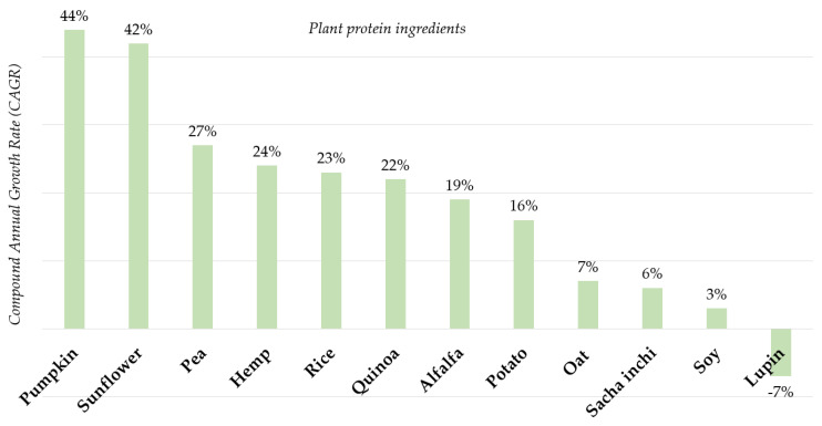 PMC7468935 – nutrients-12-02291-f005