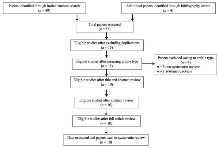 PMC8073263 – nutrients-13-01346-f001