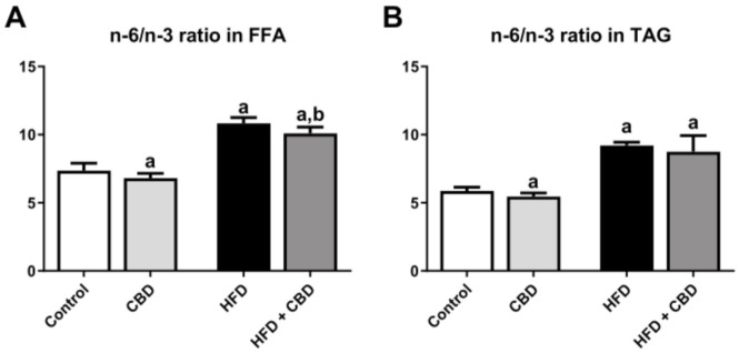 PMC8151284 – nutrients-13-01603-f002
