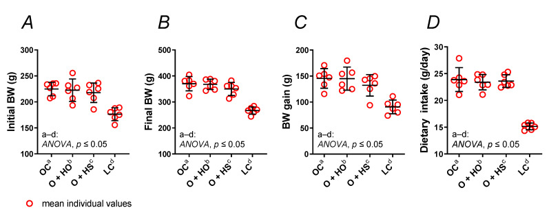 PMC8398088 – nutrients-13-02575-f001