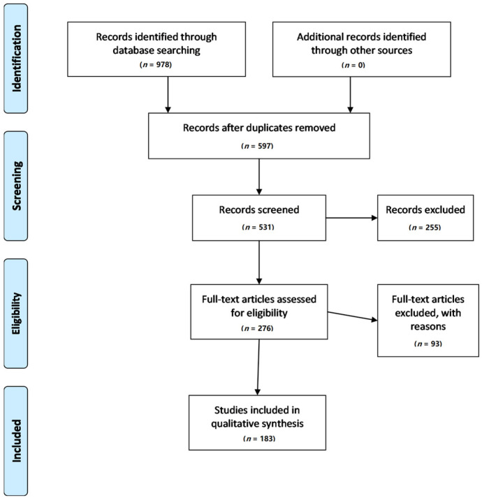 PMC8839014 – nutrients-14-00619-f001