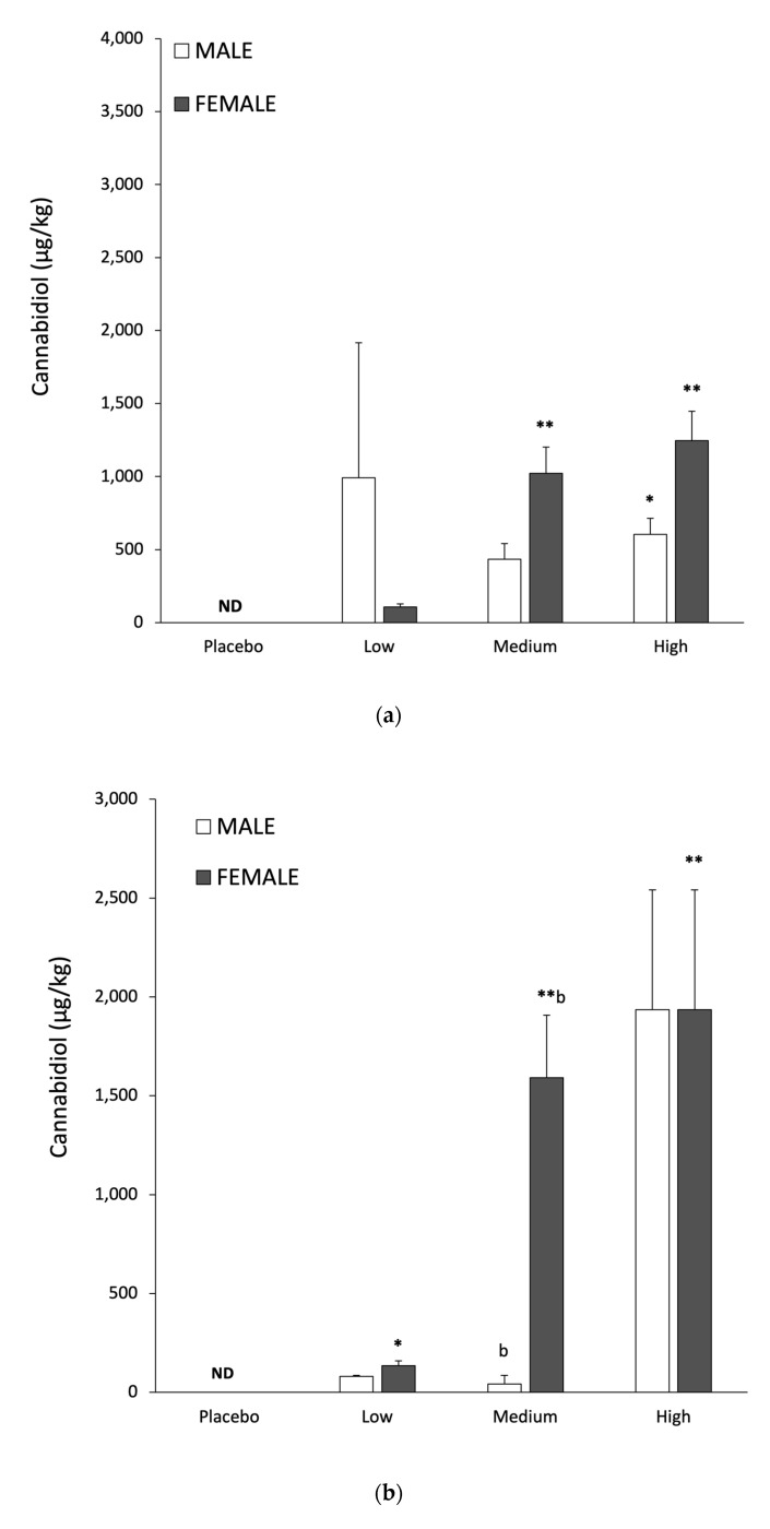 PMC9146469 – nutrients-14-02101-f003