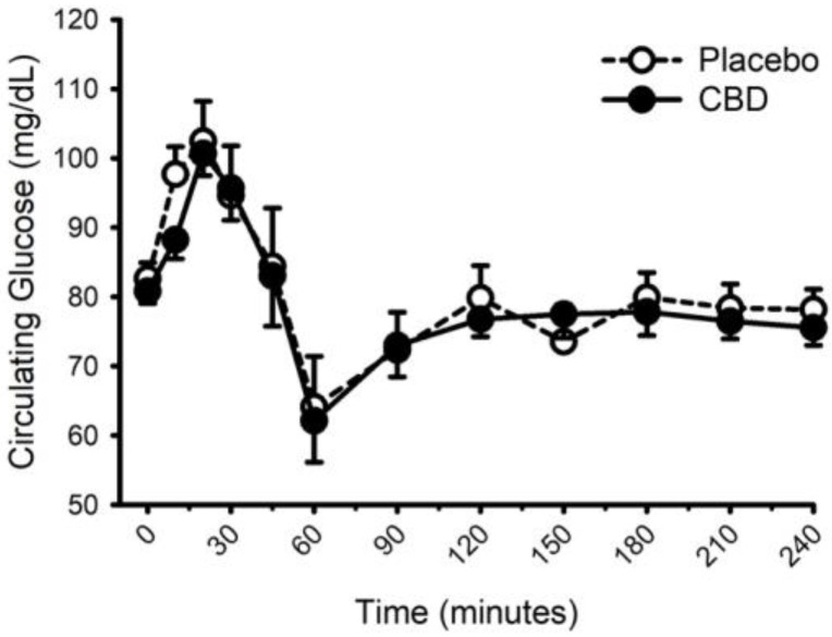PMC9144241 – nutrients-14-02152-f008