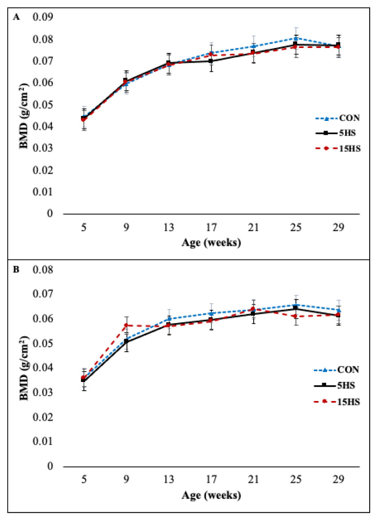PMC9607594 – nutrients-14-04224-f005