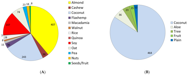 PMC9695877 – nutrients-14-04767-f001