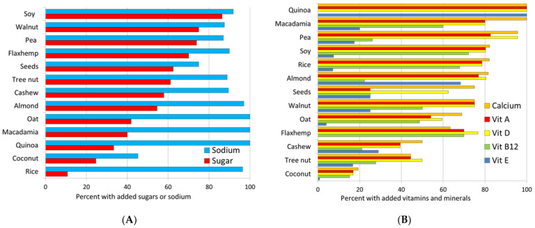 PMC9695877 – nutrients-14-04767-f002