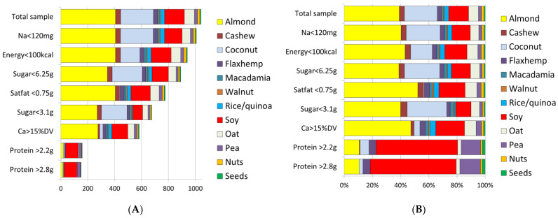 PMC9695877 – nutrients-14-04767-f003