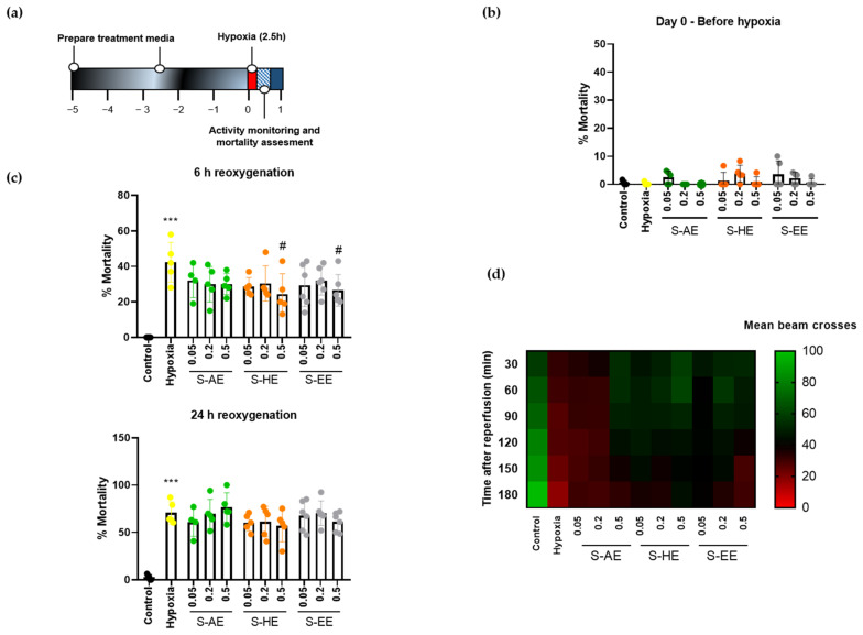 PMC9735563 – nutrients-14-05077-f002