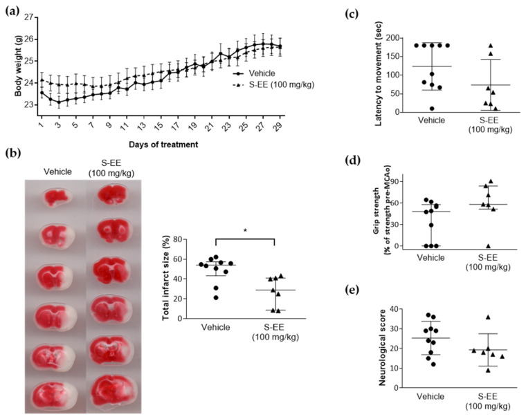 PMC9735563 – nutrients-14-05077-f003