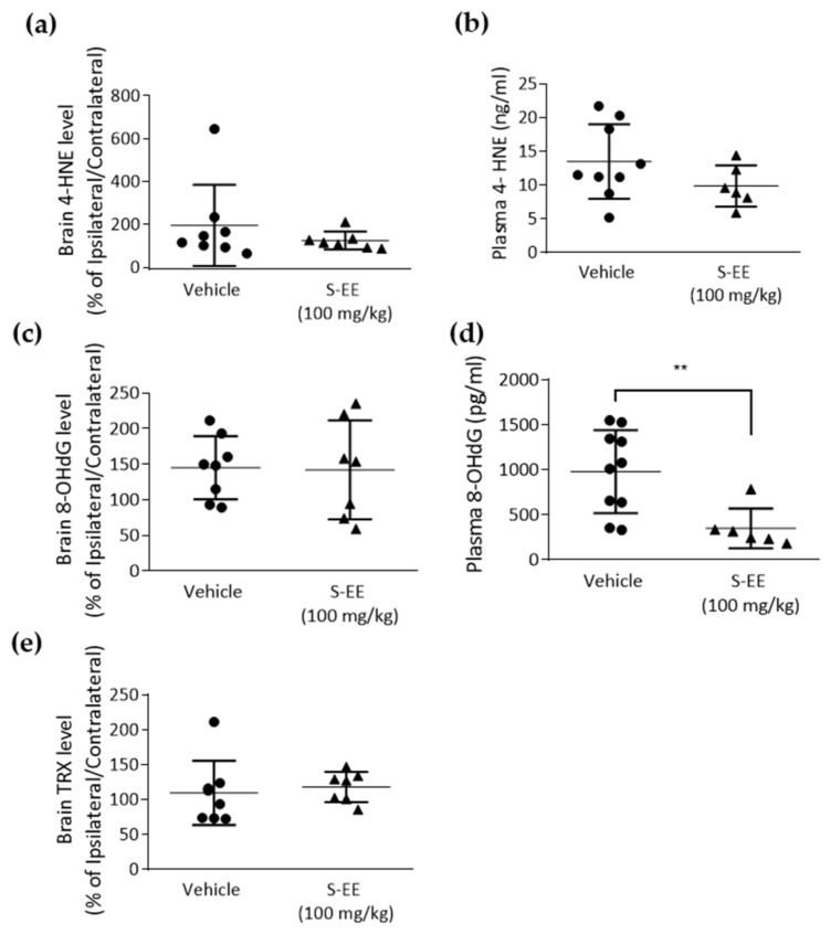 PMC9735563 – nutrients-14-05077-f004