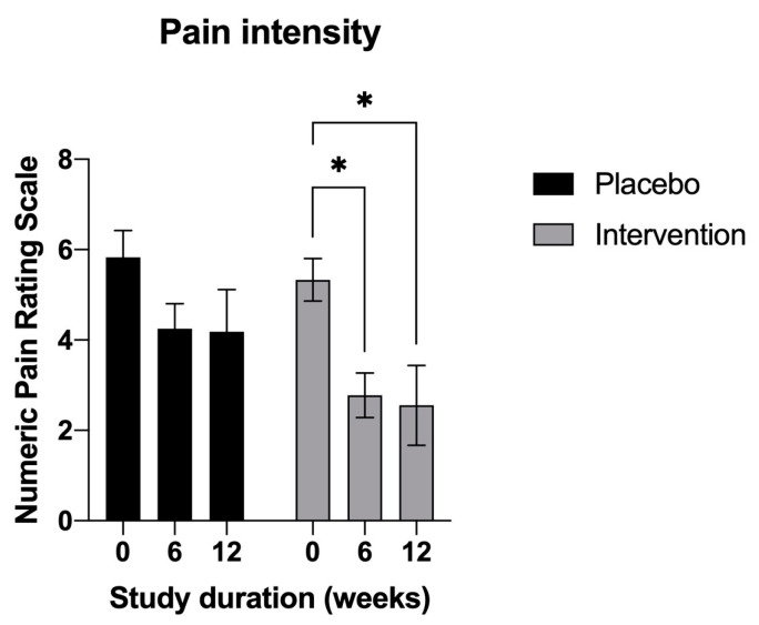 PMC10304948 – nutrients-15-02654-f002