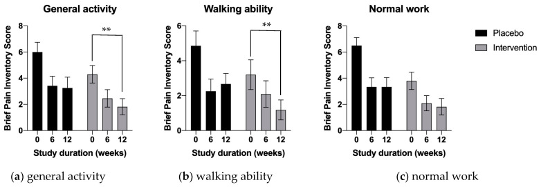 PMC10304948 – nutrients-15-02654-f003