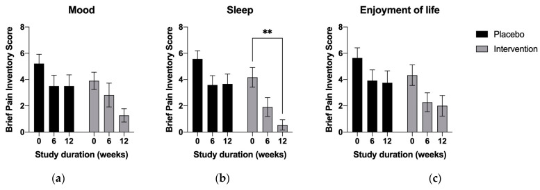 PMC10304948 – nutrients-15-02654-f004
