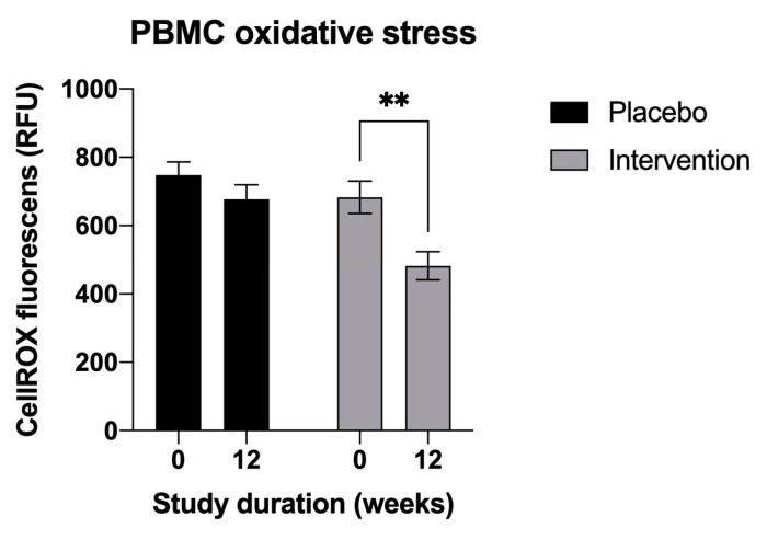 PMC10304948 – nutrients-15-02654-f005