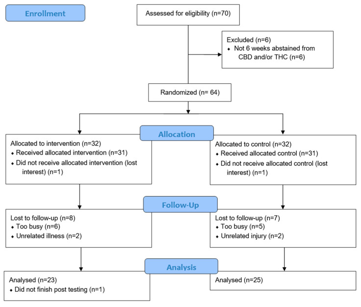 PMC10301202 – nutrients-15-02664-f001
