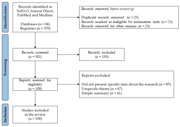 PMC10343851 – nutrients-15-02912-f001
