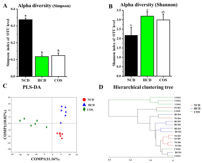 PMC10346597 – nutrients-15-02923-f001