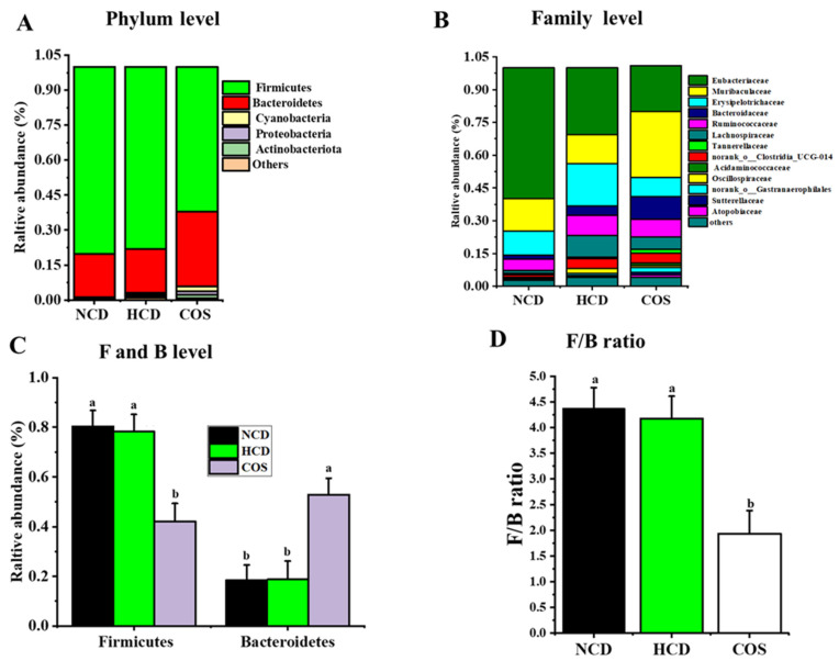 PMC10346597 – nutrients-15-02923-f002