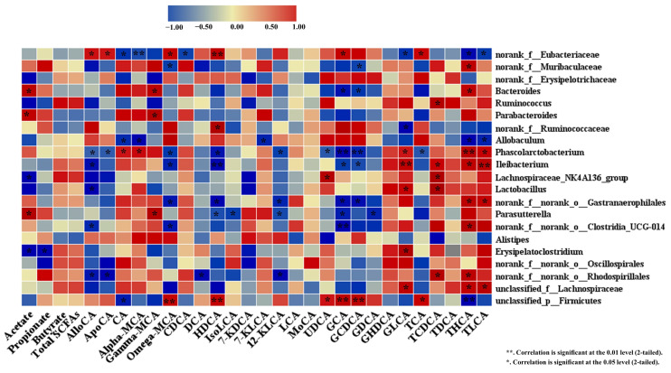 PMC10346597 – nutrients-15-02923-f004