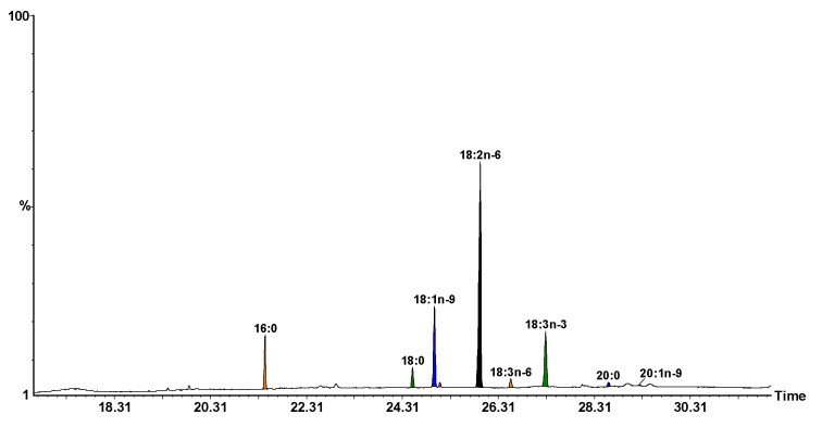 PMC10346897 – nutrients-15-02944-f002